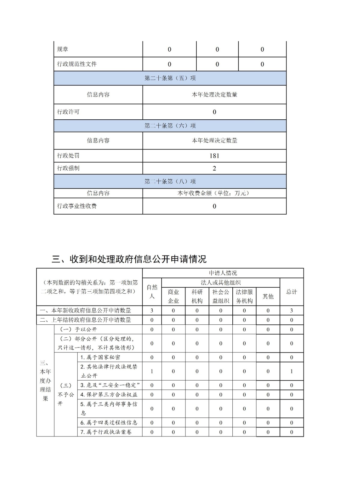 南通市通州區(qū)應(yīng)急管理局2022年政府信息公開工作年度報告_03.jpg