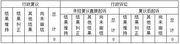 政府信息公開行政復(fù)議、行政訴訟情況0.jpg