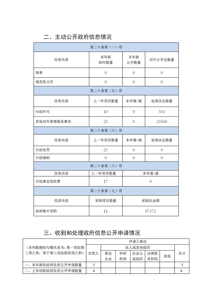 南通市通州區(qū)教育體育局2019年政務(wù)公開(kāi)年度報(bào)告2(1)_04.jpg