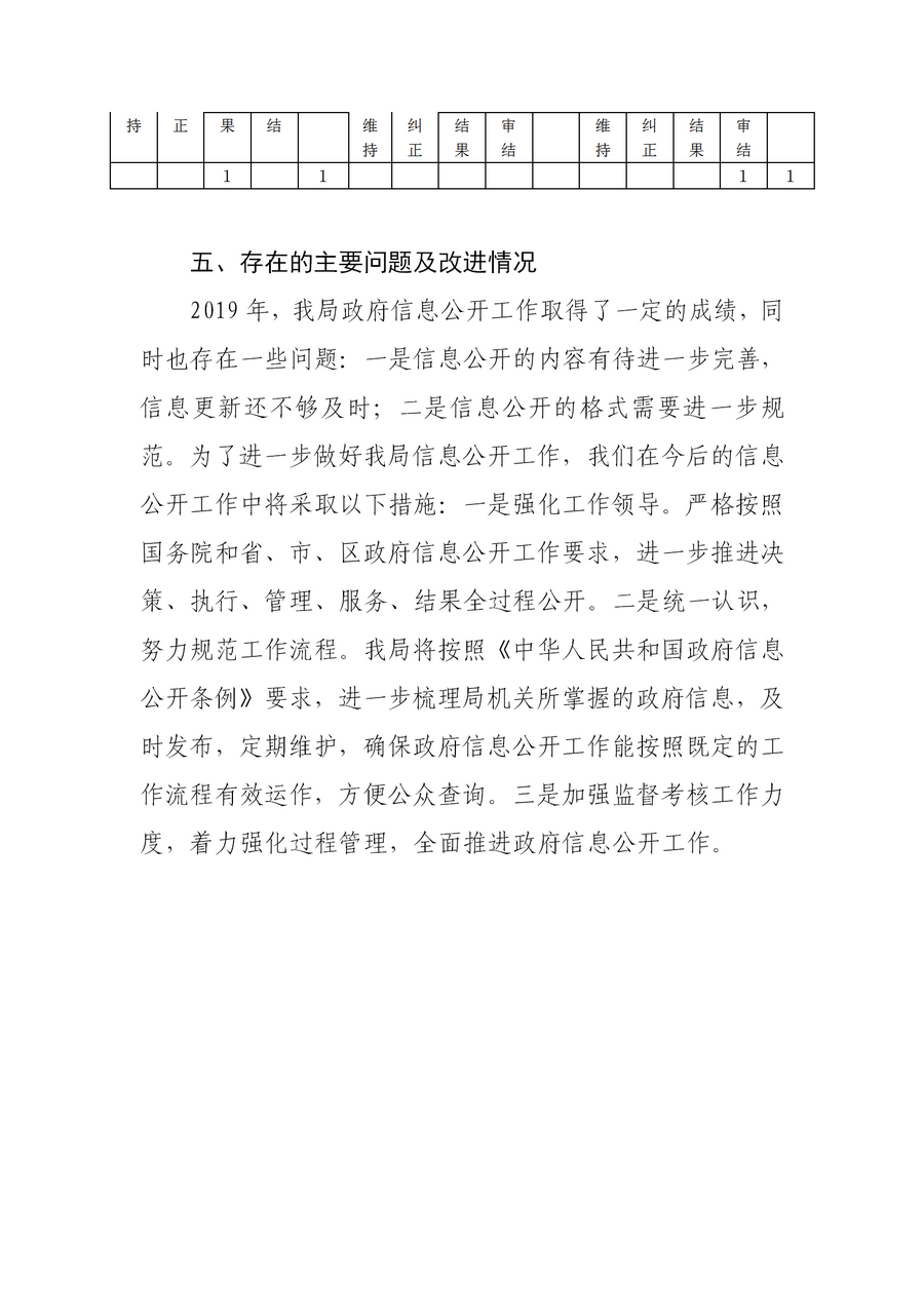 南通市通州區(qū)教育體育局2019年政務(wù)公開(kāi)年度報(bào)告2(1)_06.jpg