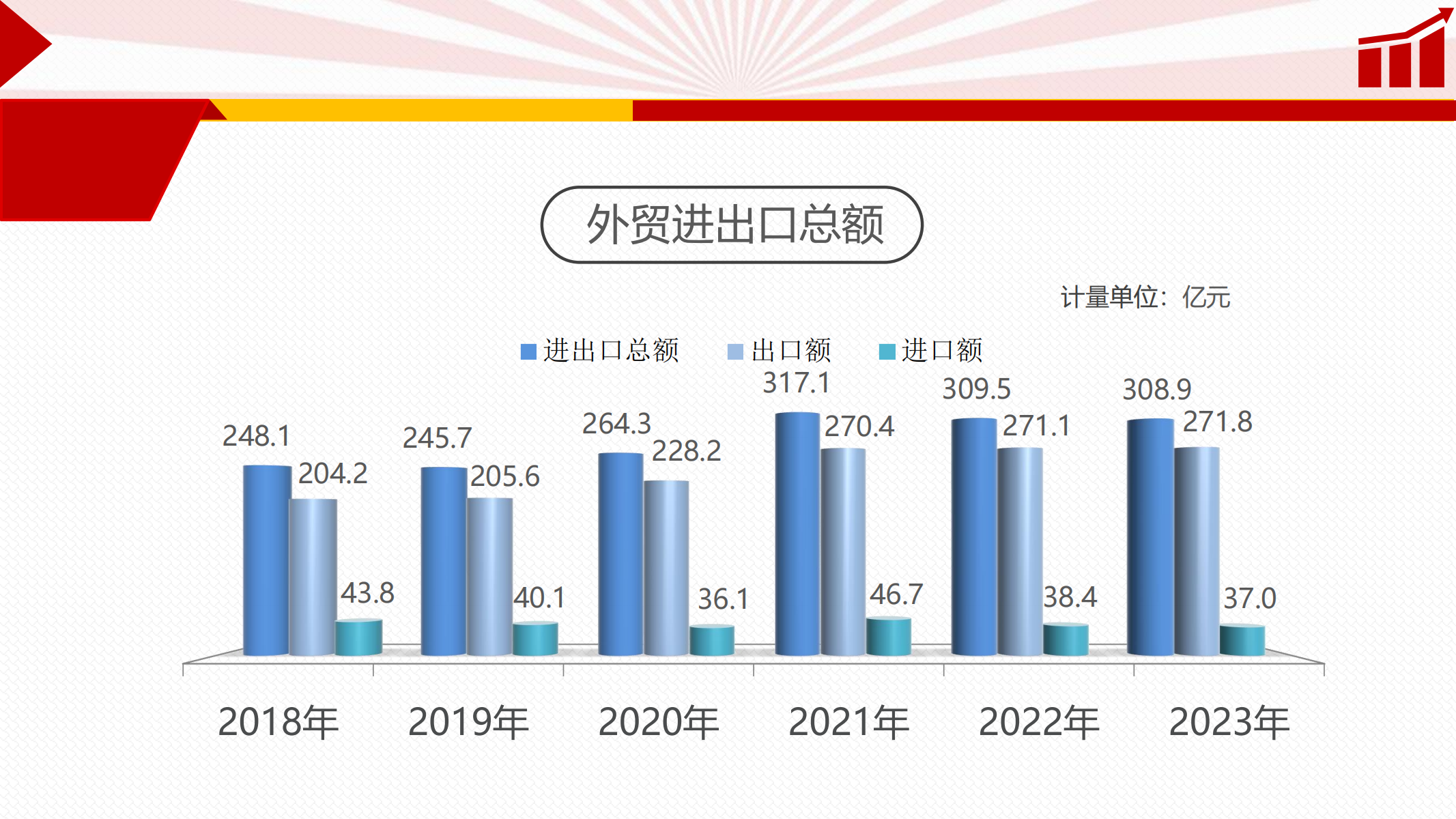 發(fā)通州網(wǎng)數(shù)據(jù)發(fā)布_09.png